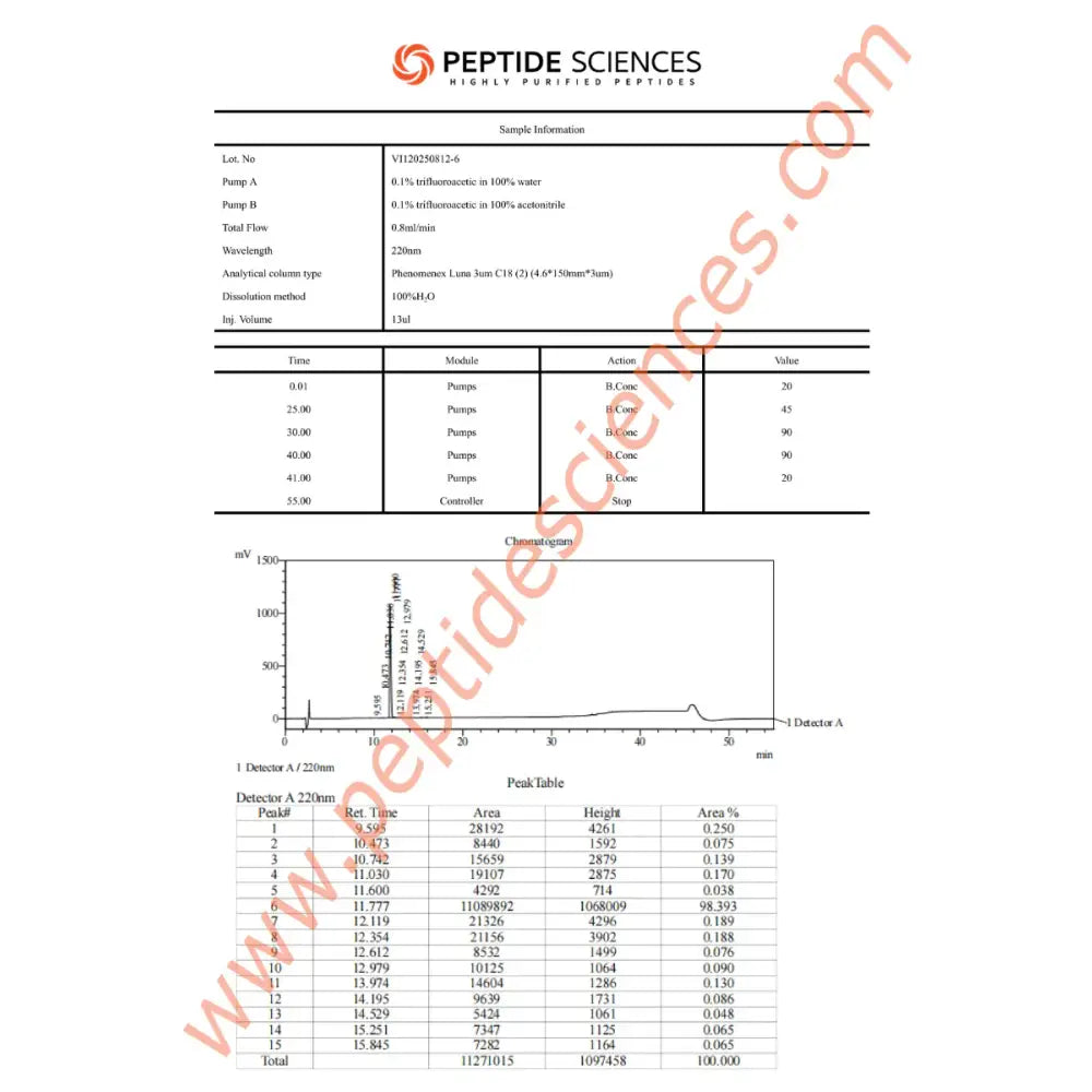 AOD9604 6mg - Peptide Sciences 4 AOD9604 6mg - Peptide Sciences - Image 4