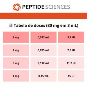 BPC-157, TB-500, KPV, GHK-Cu 80mg (Klow Blend) - Peptide Sciences - Image 3