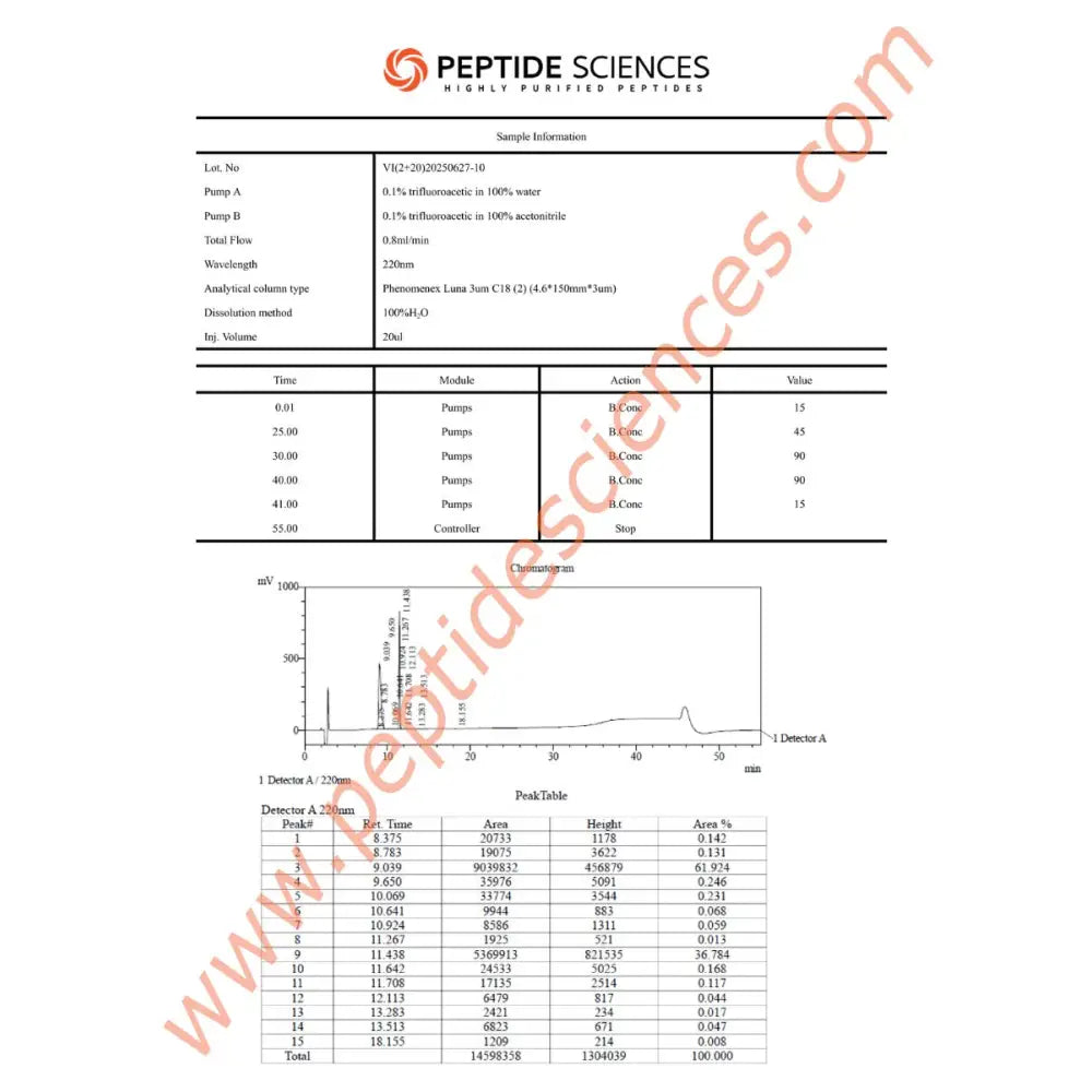 BPC-157, TB-500 Wolverine stack 10mg (Blend) - Peptide Sciences 6 BPC-157, TB-500 Wolverine stack 10mg (Blend) - Peptide Sciences - Image 6