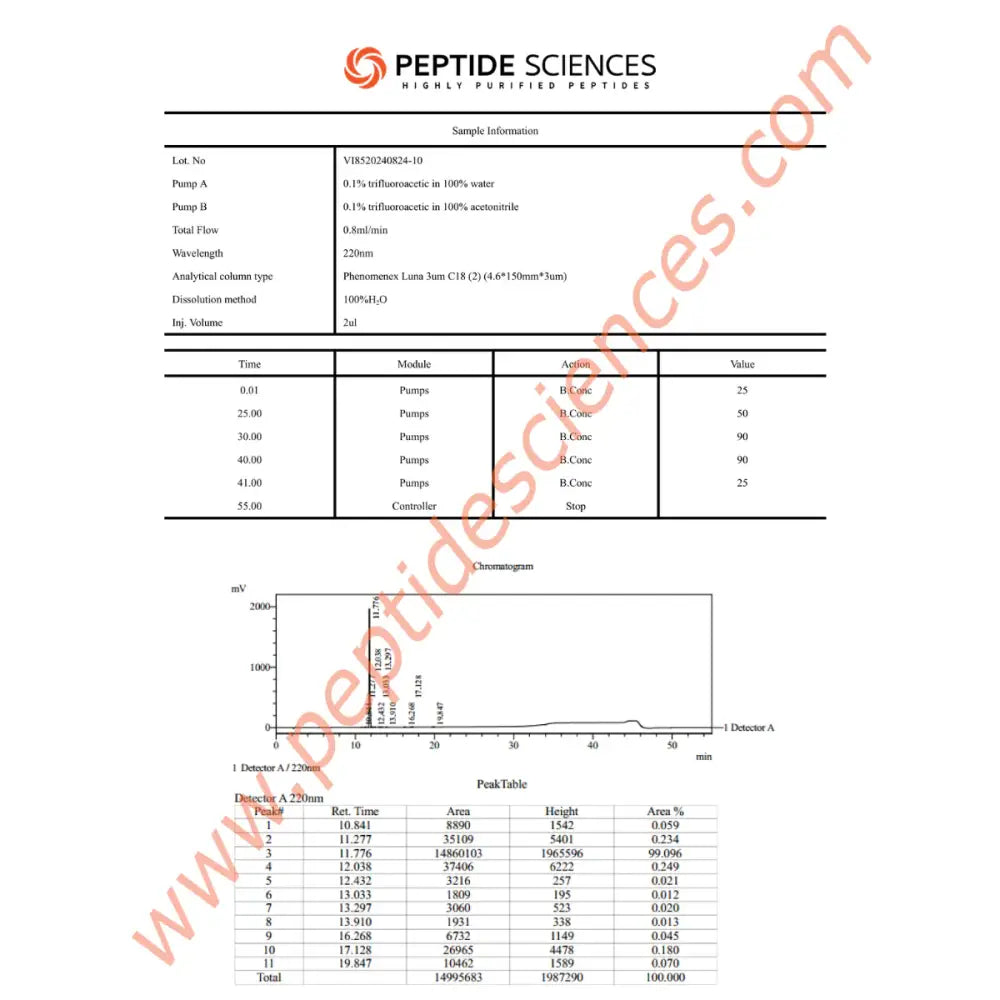 GHRP-2 10mg - Peptide Sciences 6 GHRP-2 10mg - Peptide Sciences - Image 6
