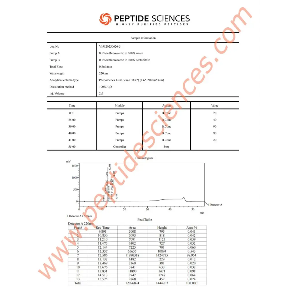 Hexarelin 5mg - Peptide Sciences 4 Hexarelin 5mg - Peptide Sciences - Image 4
