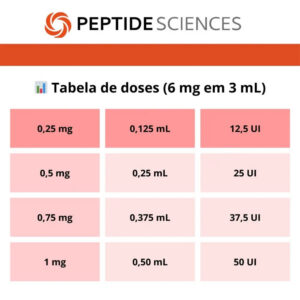 hGH fragment 6 mg 176-191 - Peptide Sciences - Image 4
