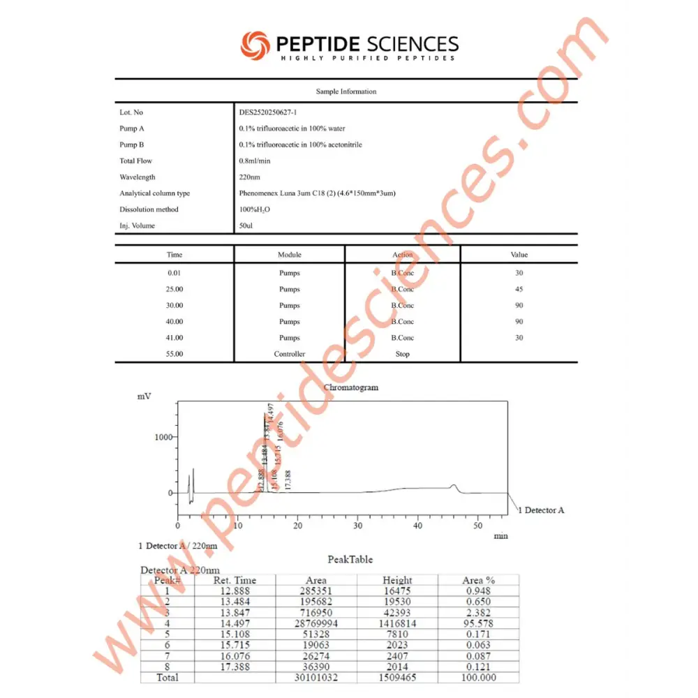 IGF-1 DES 1mg - Peptide Sciences 4 IGF-1 DES 1mg - Peptide Sciences - Image 4