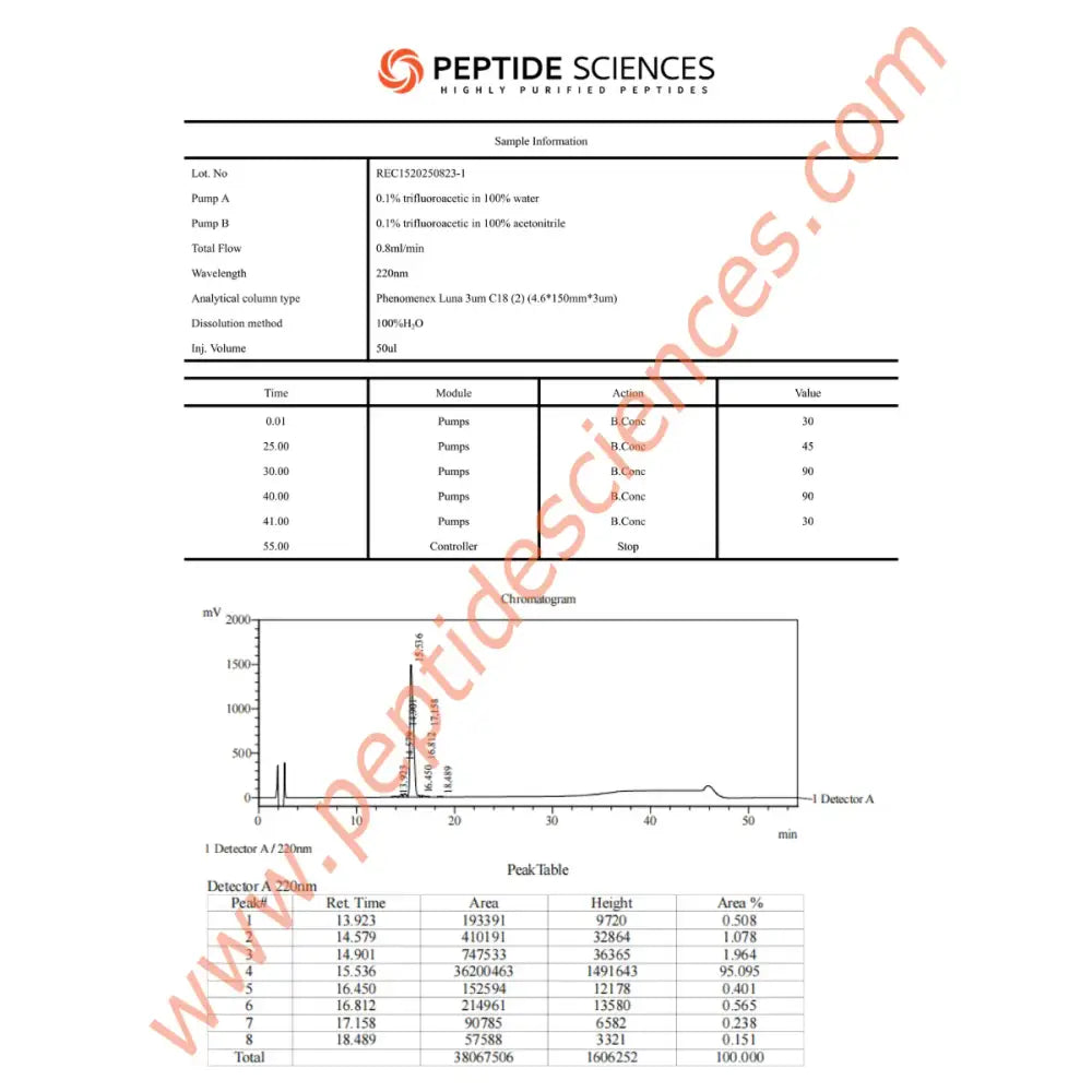 IGF-1 LR3 (Receptor Grade) 1mg - Peptide Sciences 5 IGF-1 LR3 (Receptor Grade) 1mg - Peptide Sciences - Image 5