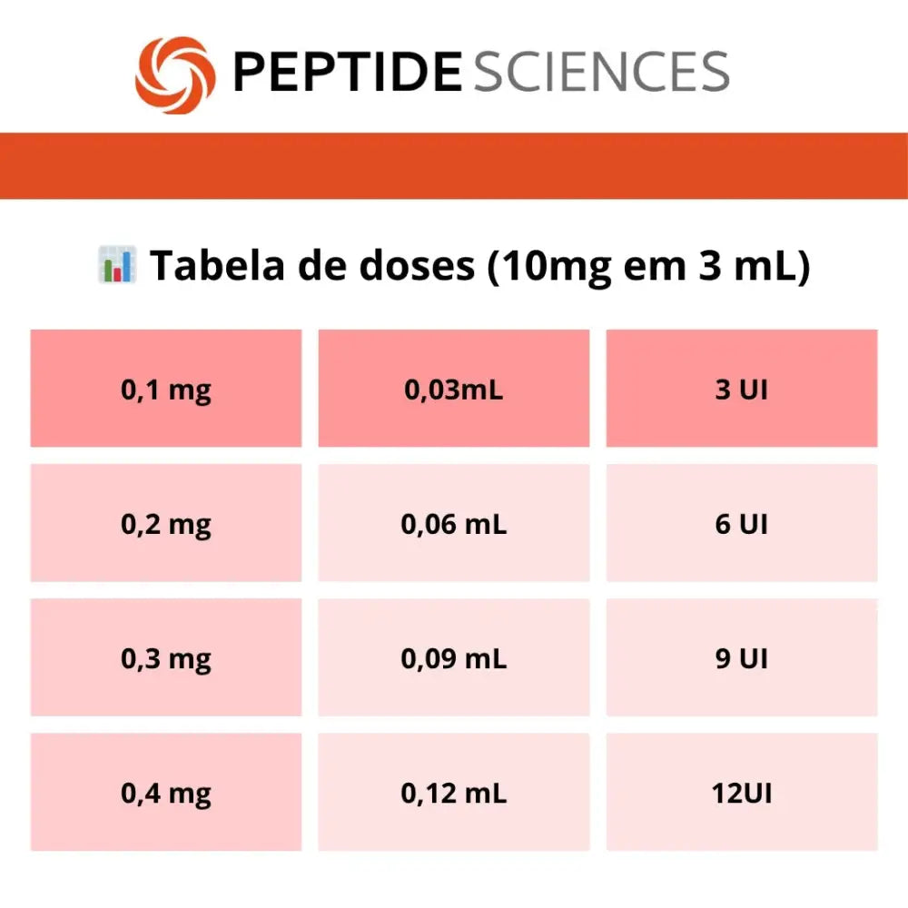 Ipamorelin 10mg - Peptide Sciences 3 Ipamorelin 10mg - Peptide Sciences - Image 3