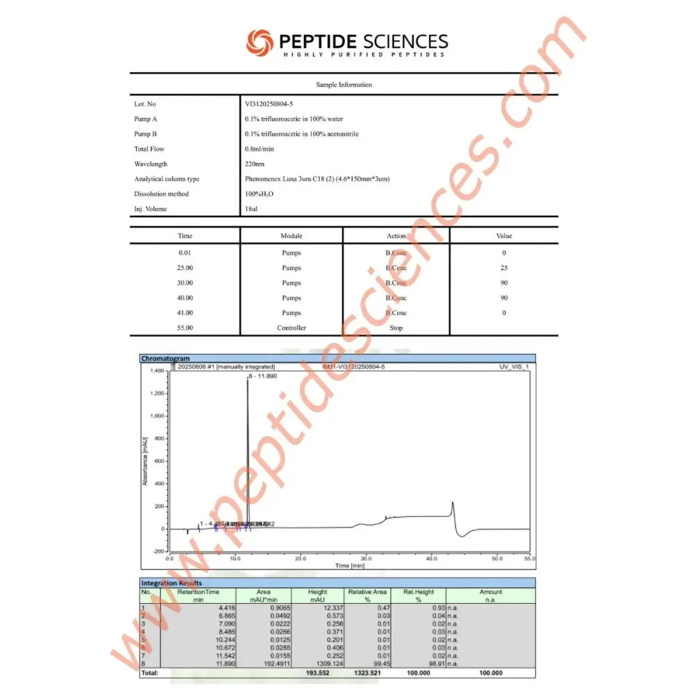 KPV (Ac-KPV-NH2) 5mg - Peptide Sciences 4 KPV (Ac-KPV-NH2) 5mg - Peptide Sciences - Image 4