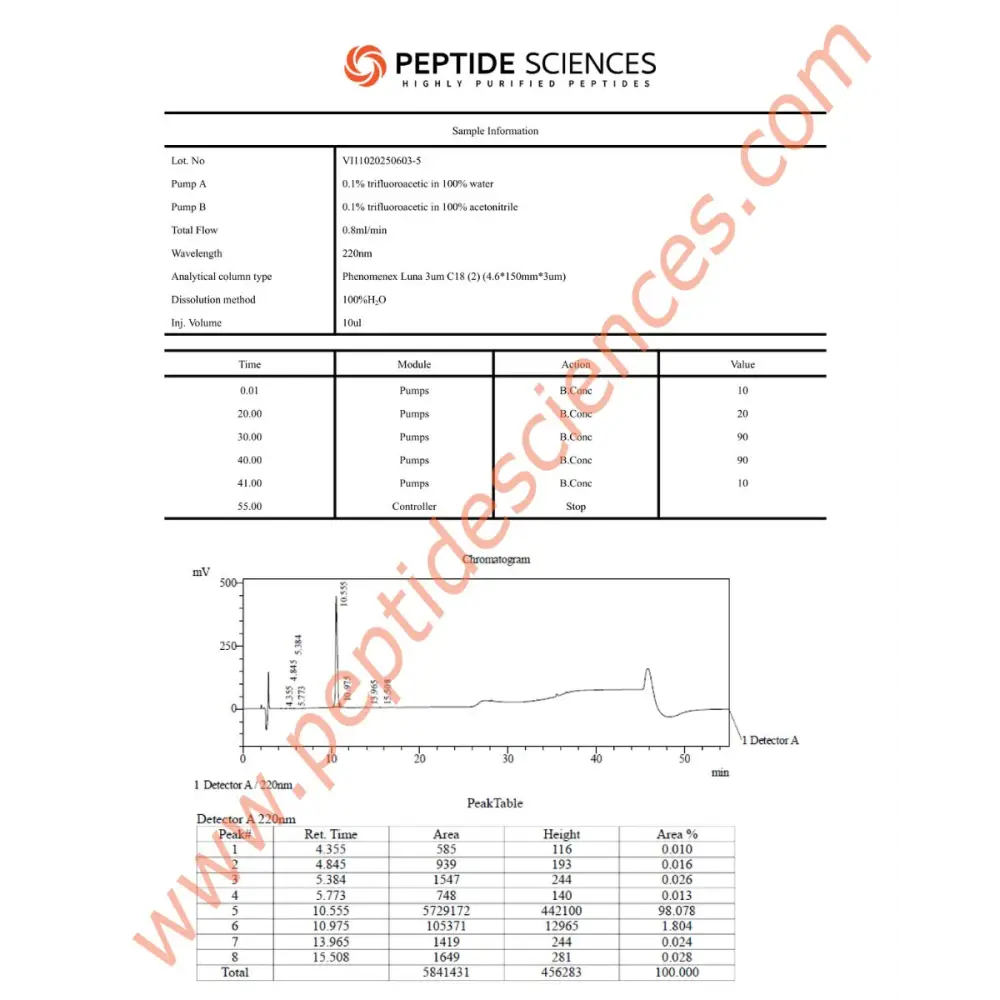 MGF IGF-1 Ec 5mg - Peptide Sciences 4 MGF IGF-1 Ec 5mg - Peptide Sciences - Image 4