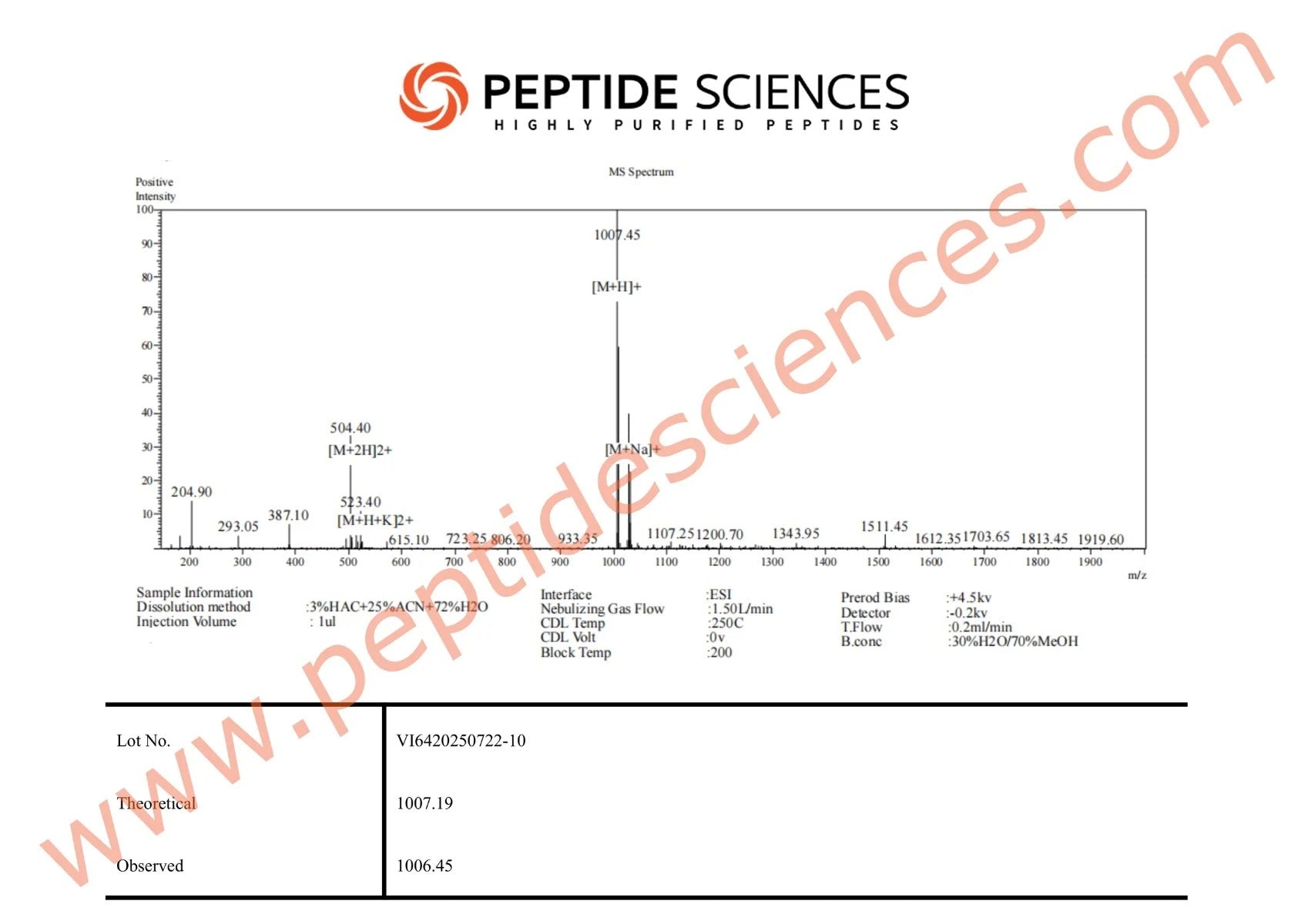 Oxytocin 10mg (6000 IU) - Peptide Sciences 5 Oxytocin 10mg (6000 IU) - Peptide Sciences - Image 5