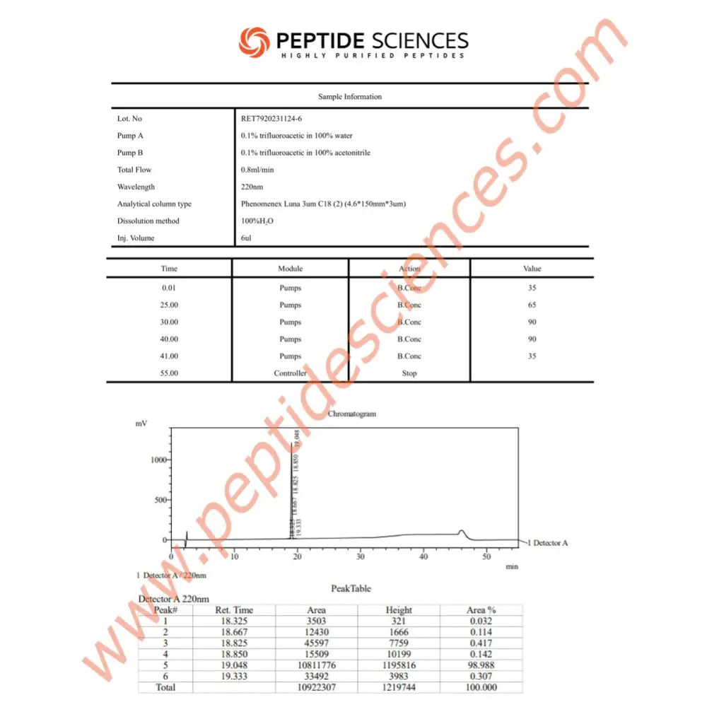 Retatrutide 12 mg - Peptide Sciences 6 Retatrutide 12 mg - Peptide Sciences - Image 6