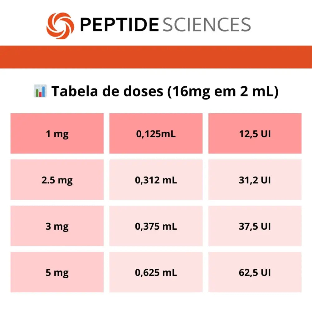 Retatrutide 16 mg - Peptide Sciences 3 Retatrutide 16 mg - Peptide Sciences - Image 3