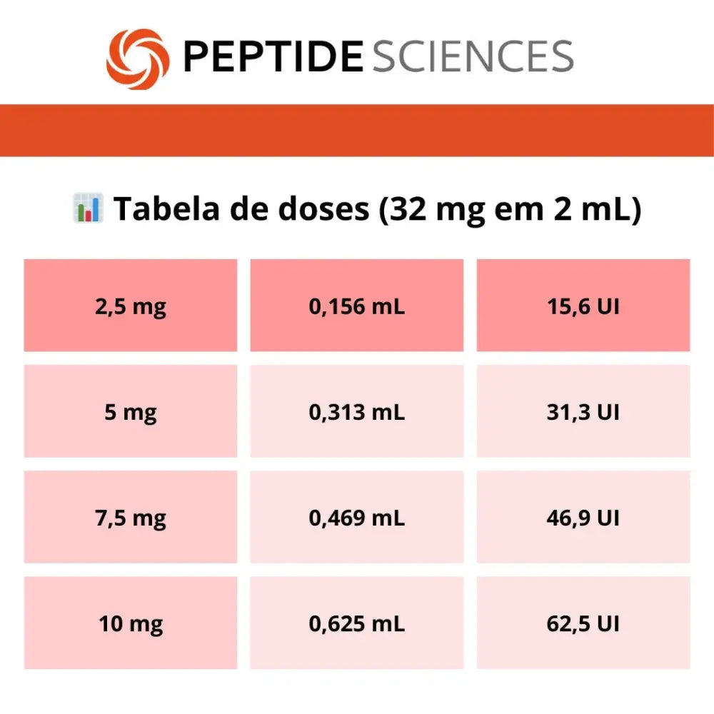 Retatrutide 32mg - Peptide Sciences 3 Retatrutide 32mg - Peptide Sciences - Image 3