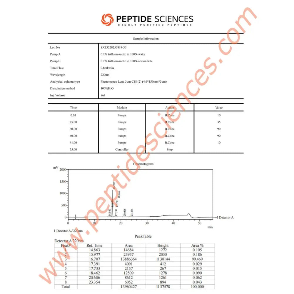 Semax 30mg - Peptide Sciences 6 Semax 30mg - Peptide Sciences - Image 6