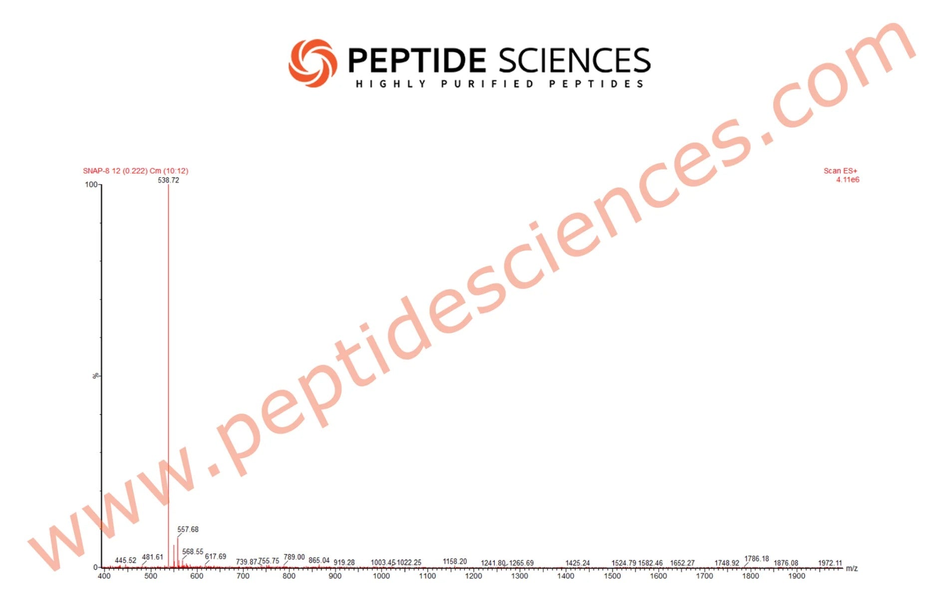SNAP-8 200mg (Topical) - Peptide Sciences 5 SNAP-8 200mg (Topical) - Peptide Sciences - Image 5