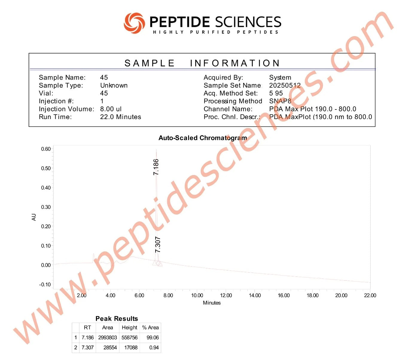 SNAP-8 200mg (Topical) - Peptide Sciences 4 SNAP-8 200mg (Topical) - Peptide Sciences - Image 4