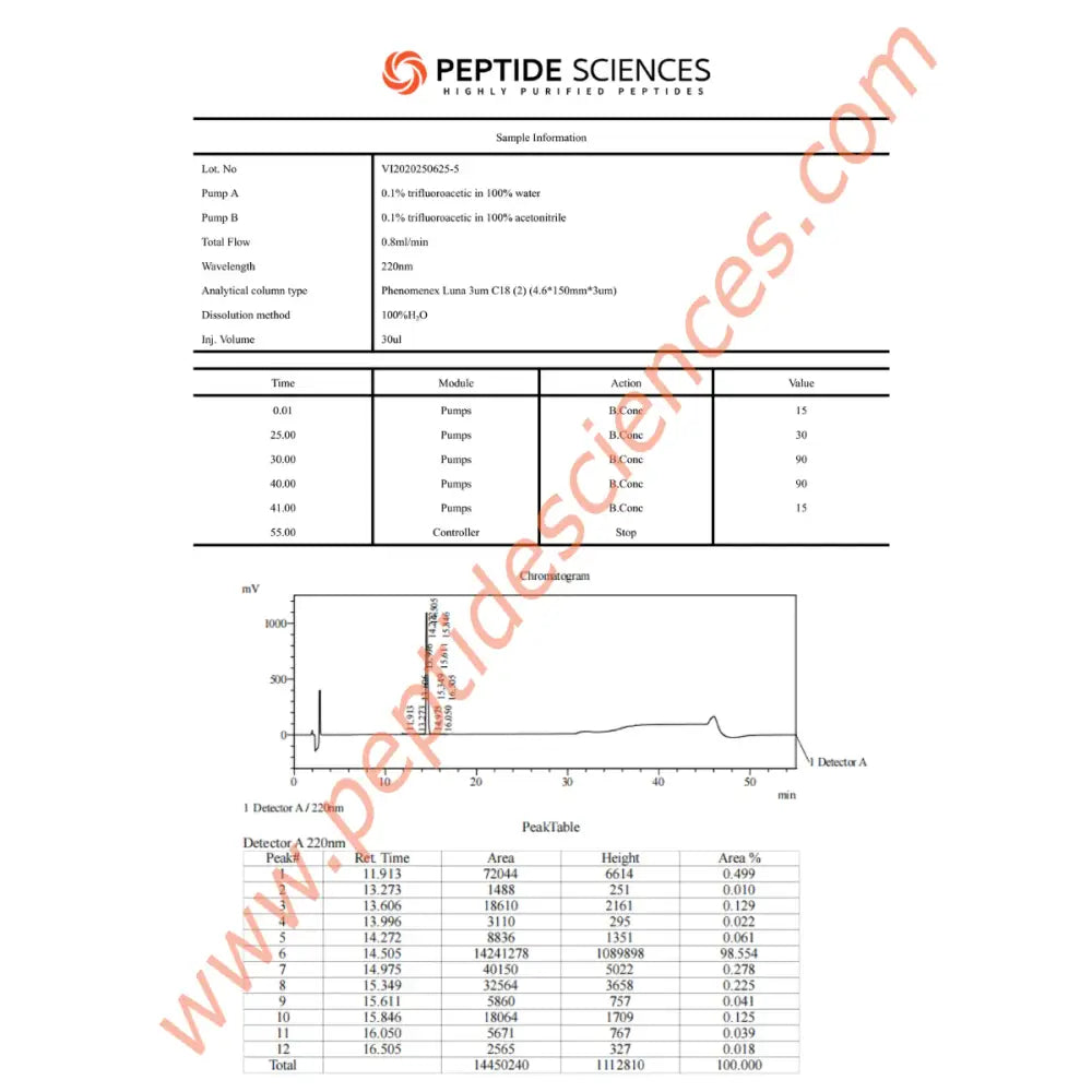 TB-500 (Thymosin Beta-4) (43aa) 5mg - Peptide Sciences 4 TB-500 (Thymosin Beta-4) (43aa) 5mg - Peptide Sciences - Image 4