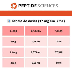 Tesamorelin, CJC-1295 (no DAC), Ipamorelin 12mg (Blend) - Peptide Sciences 14 Tesamorelin, CJC-1295 (no DAC), Ipamorelin 12mg (Blend) - Peptide Sciences - Image 5