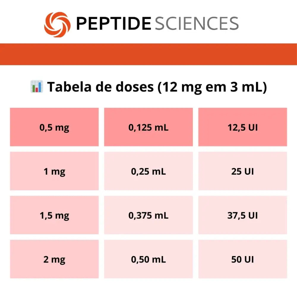 Tesamorelin, CJC-1295 (no DAC), Ipamorelin 12mg (Blend) - Peptide Sciences 5 Tesamorelin, CJC-1295 (no DAC), Ipamorelin 12mg (Blend) - Peptide Sciences - Image 5