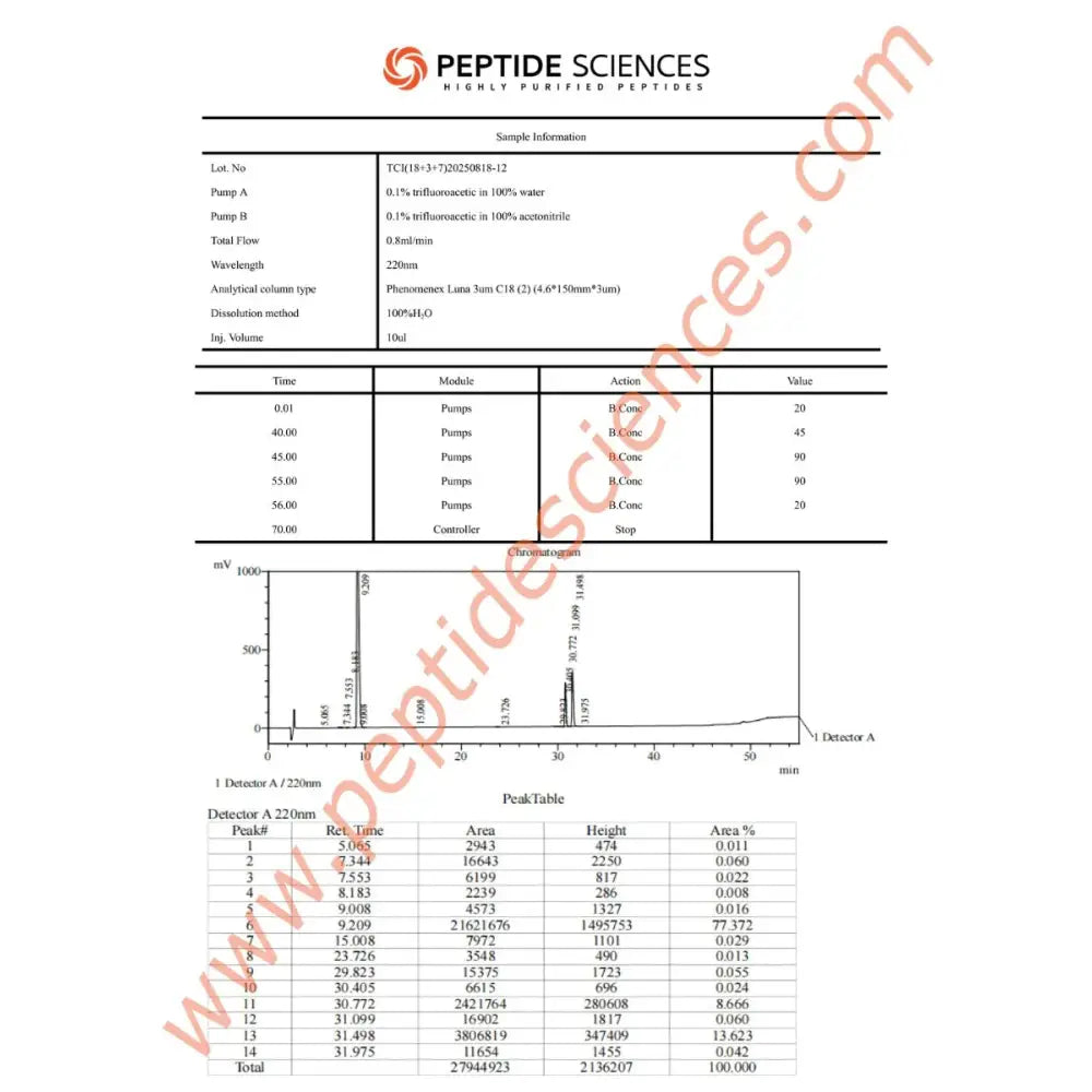 Tesamorelin, CJC-1295 (no DAC), Ipamorelin 12mg (Blend) - Peptide Sciences 7 Tesamorelin, CJC-1295 (no DAC), Ipamorelin 12mg (Blend) - Peptide Sciences - Image 7