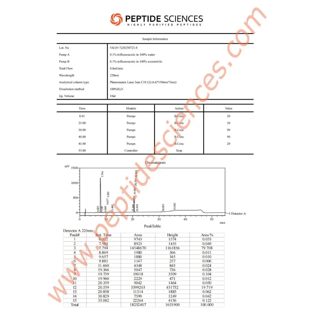 Tesamorelin, Ipamorelin 8mg (Blend) - Peptide Sciences 4 Tesamorelin, Ipamorelin 8mg (Blend) - Peptide Sciences - Image 4