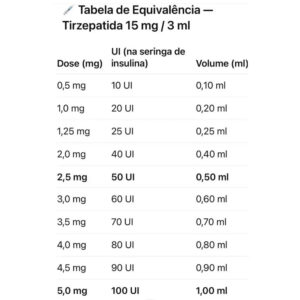 Tirzepatide 15 mg - Peptide Sciences - Image 5