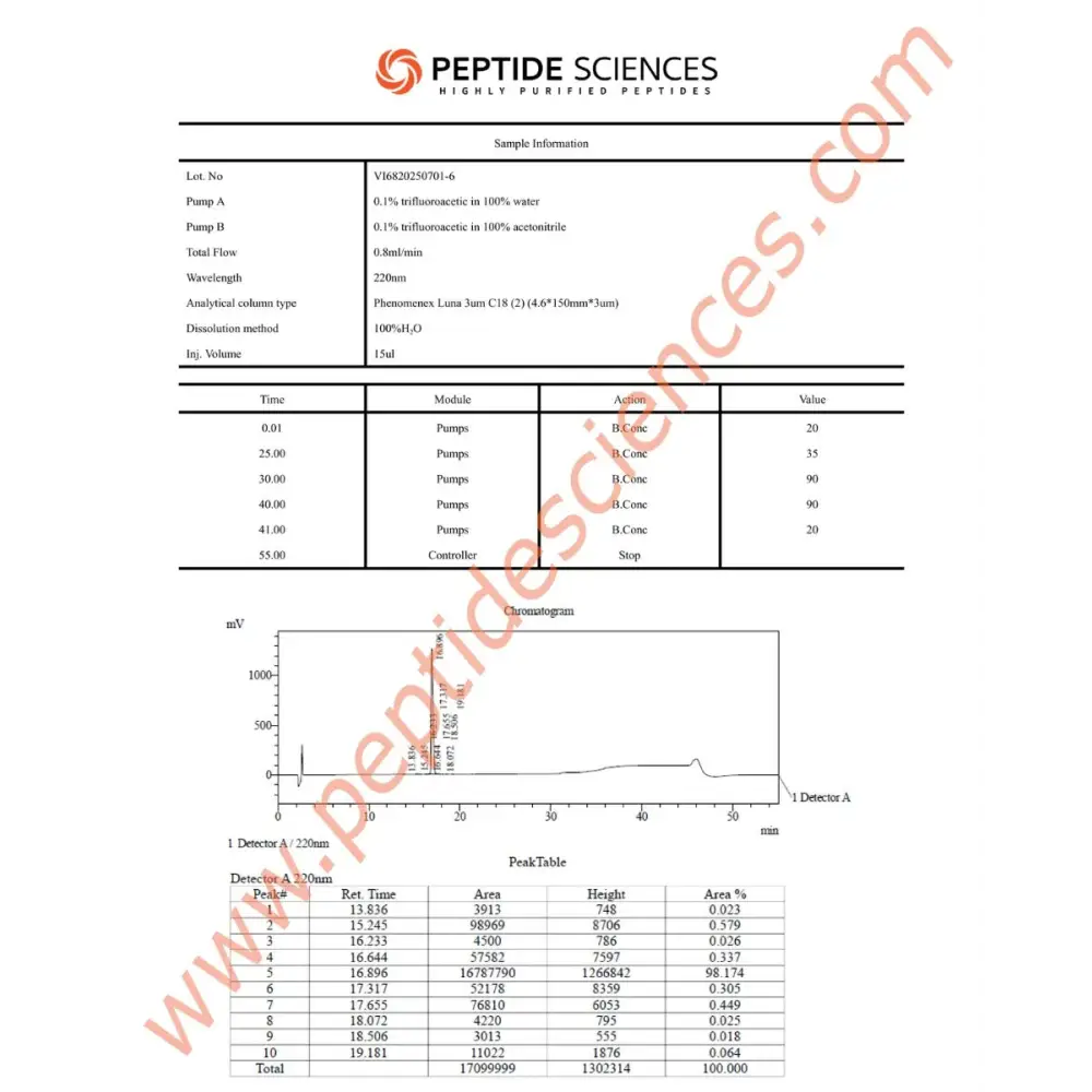 VIP 6mg - Peptide Sciences 5 VIP 6mg - Peptide Sciences - Image 5